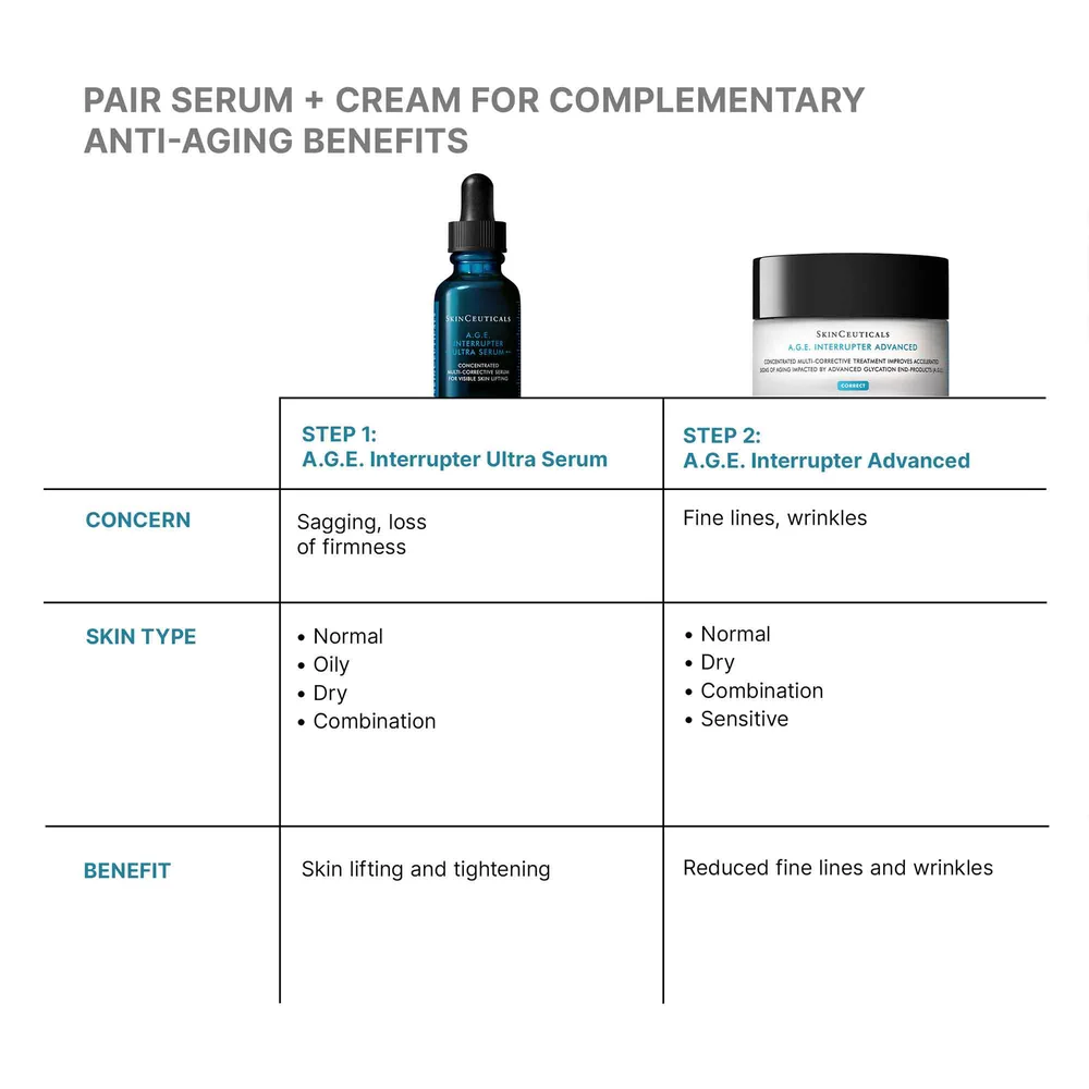 A.G.E. Interrupter Ultra Serum - View 7