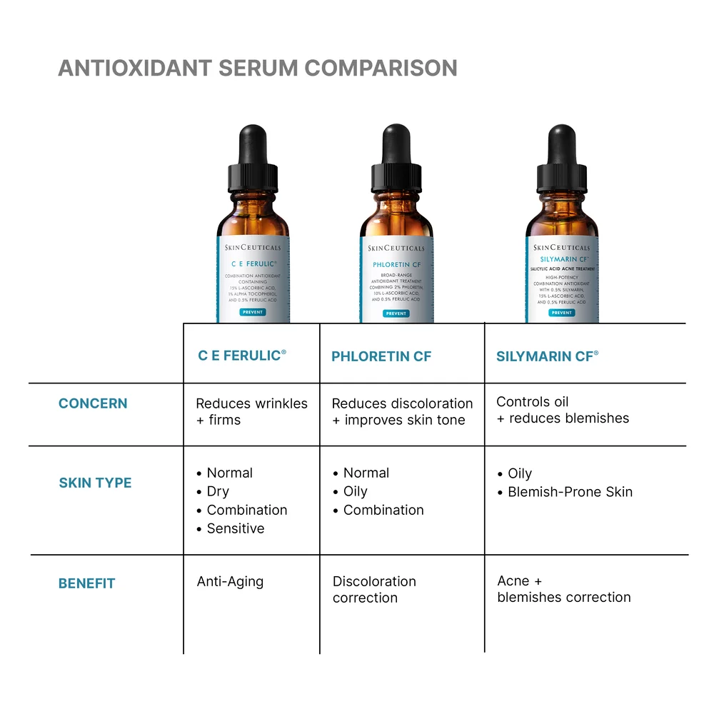 C E Ferulic with 15% L-Ascorbic Acid - View 8