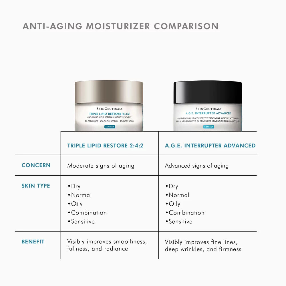 Triple Lipid Restore 2:4:2 - View 8