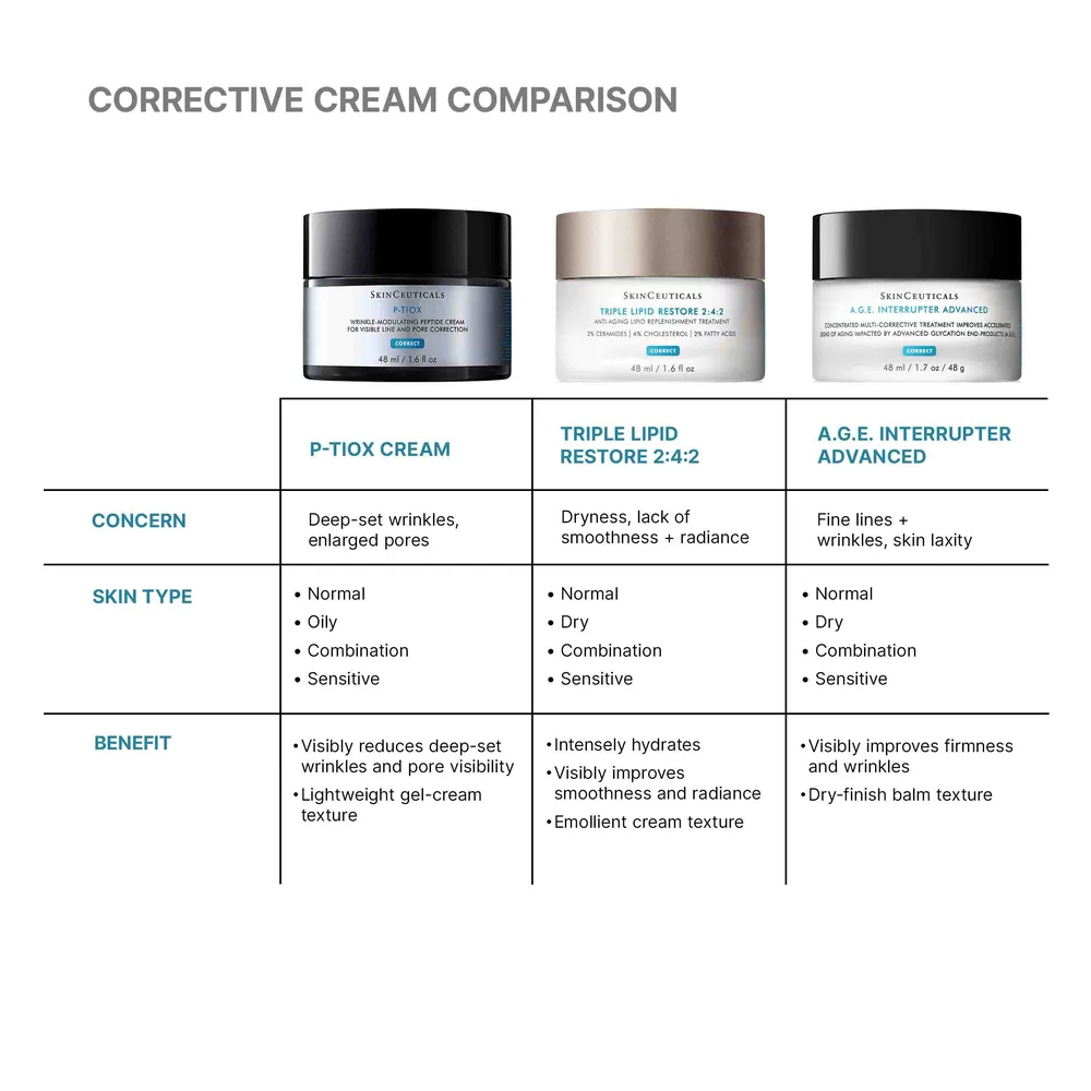 P-TIOX Anti-Wrinkle Cream - View 8