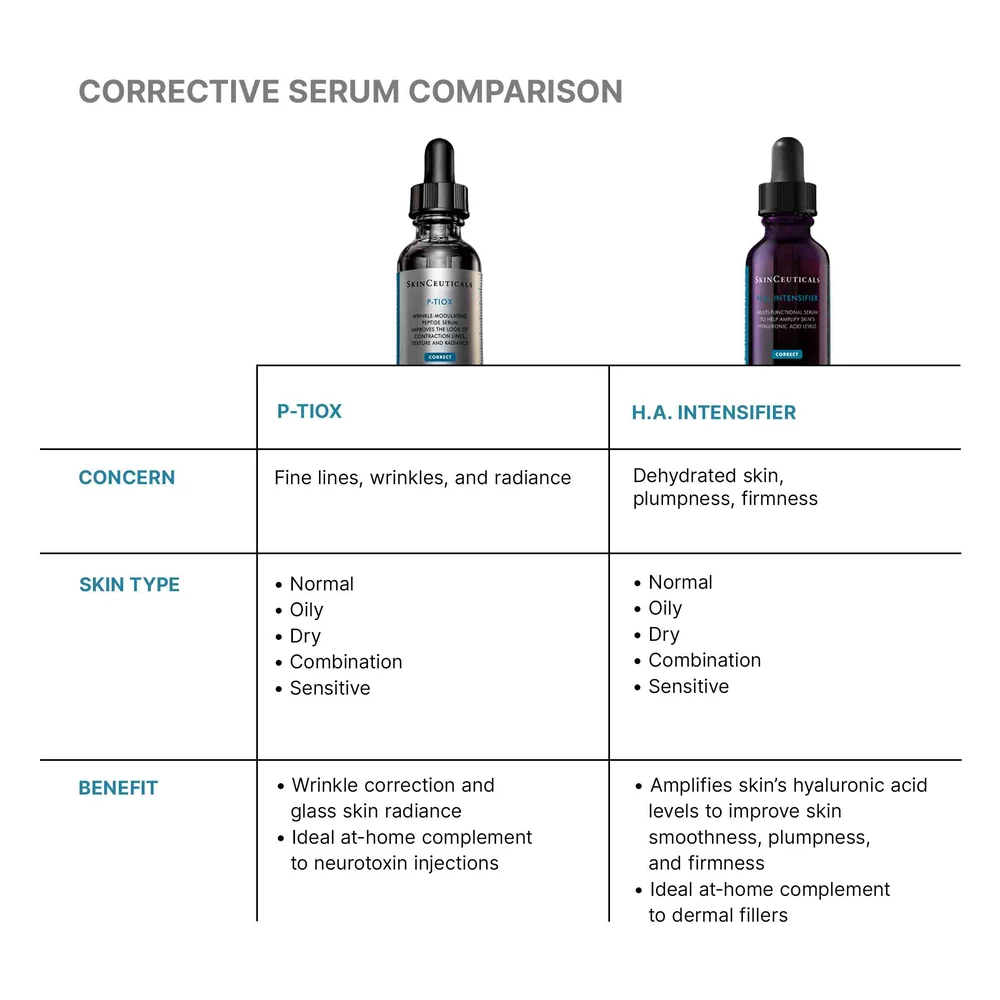P-TIOX Anti-Wrinkle Serum - View 7