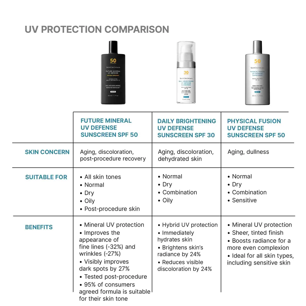 Future Mineral UV Defense Sunscreen SPF 50 - View 6