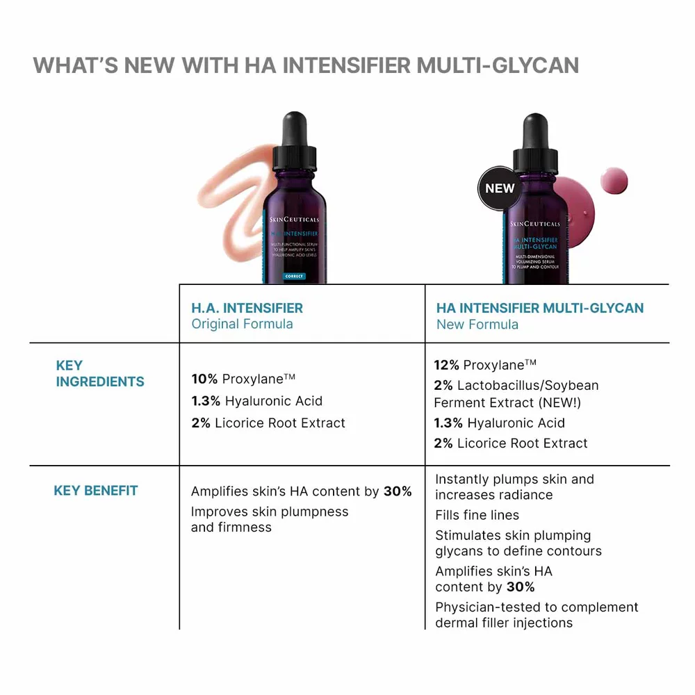 Hyaluronic Acid Intensifier Multi-Glycan - View 7