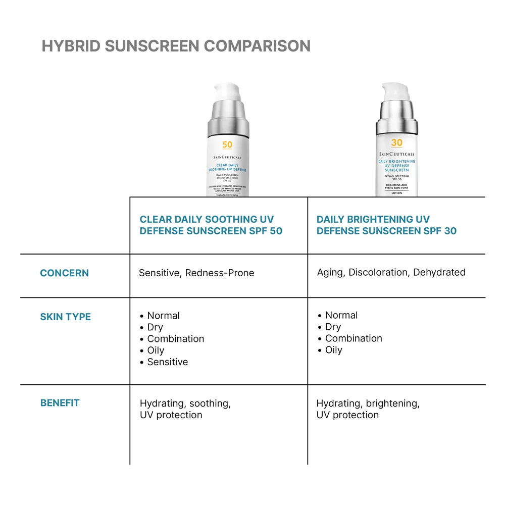 Clear Daily Soothing UV Defense Sunscreen SPF 50 - View 6