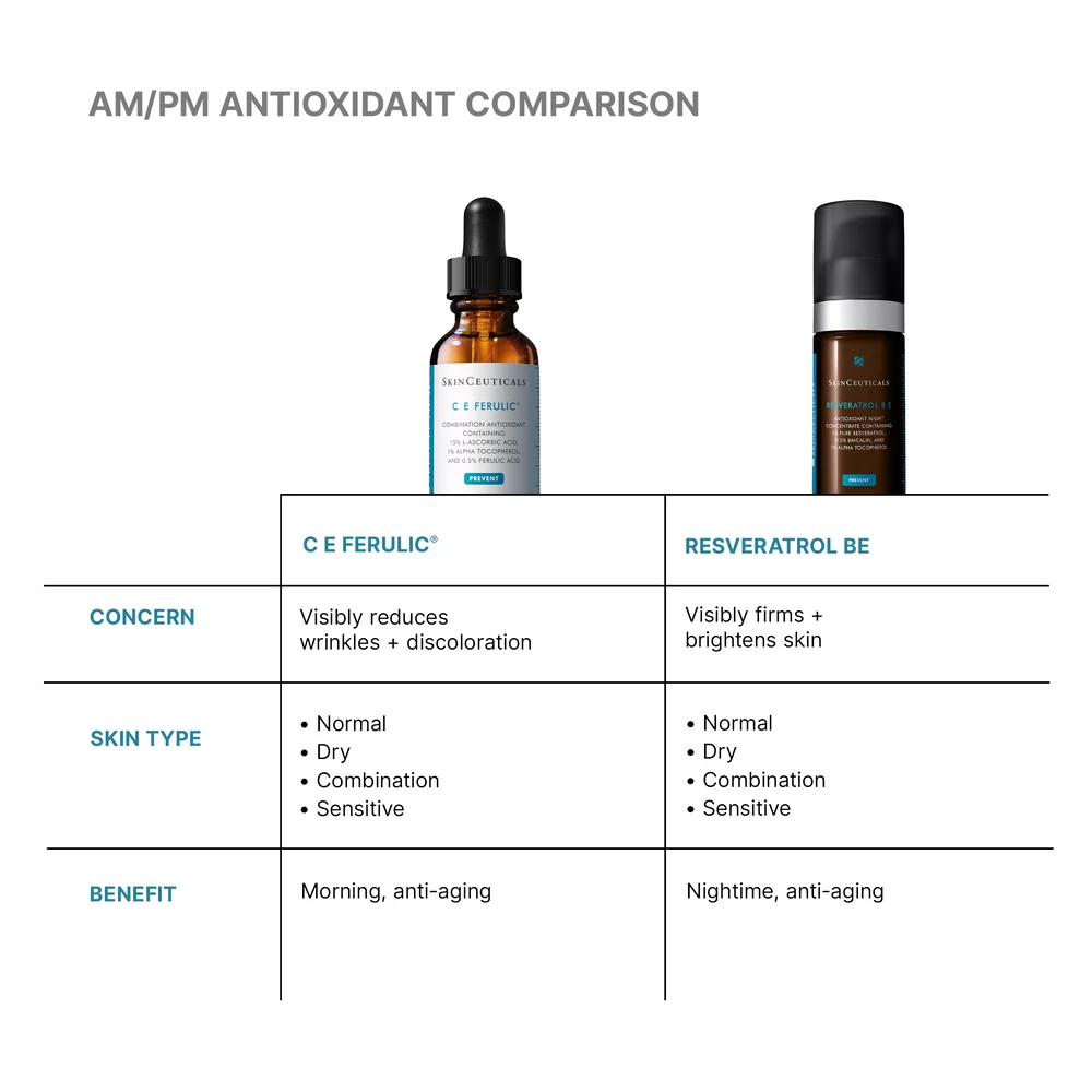C E Ferulic with 15% L-Ascorbic Acid - View 9